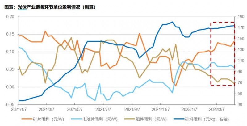 國資入局分布式，萬億光伏市場恐“變天”