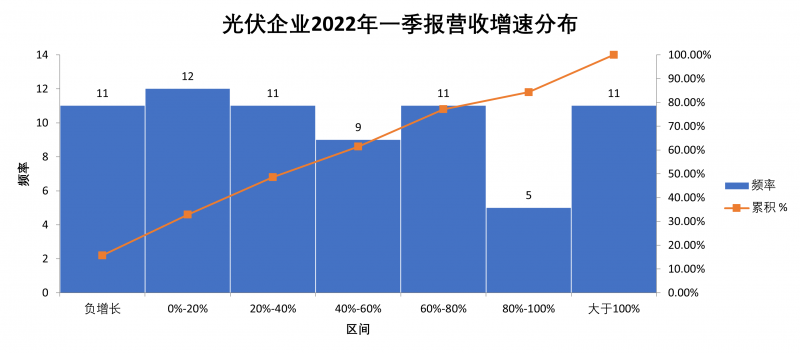 “一超多強(qiáng)”格局成為歷史，電池組件廠商迎來困境反轉(zhuǎn)