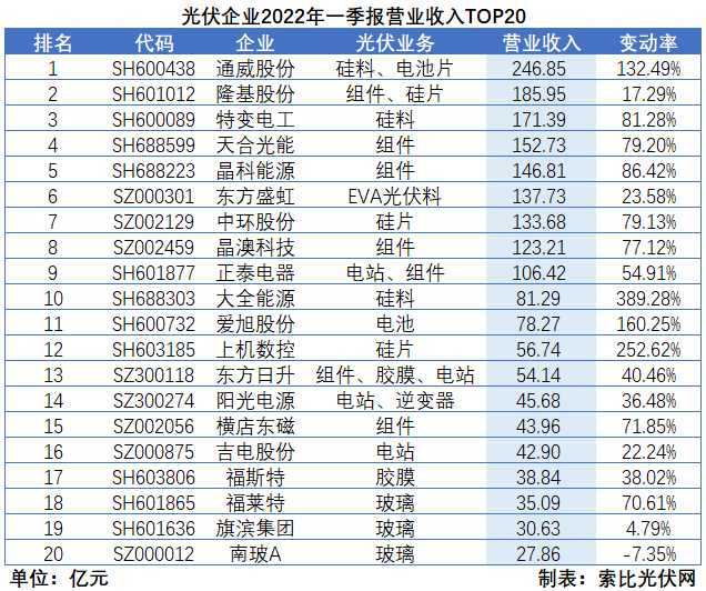 “一超多強(qiáng)”格局成為歷史，電池組件廠商迎來困境反轉(zhuǎn)