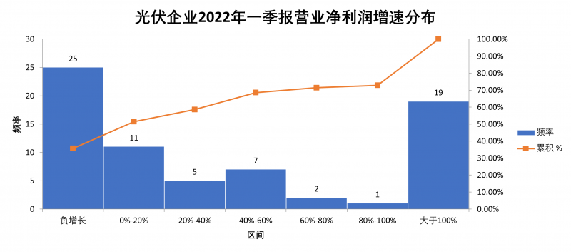 “一超多強(qiáng)”格局成為歷史，電池組件廠商迎來困境反轉(zhuǎn)