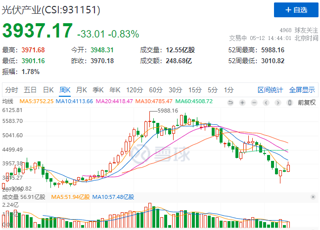 “一超多強(qiáng)”格局成為歷史，電池組件廠商迎來困境反轉(zhuǎn)