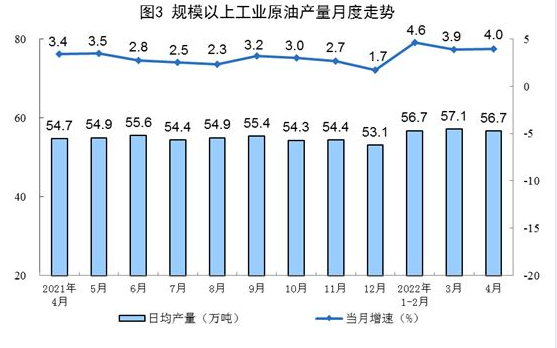 國(guó)家統(tǒng)計(jì)局：4月太陽能發(fā)電增長(zhǎng)24.9%