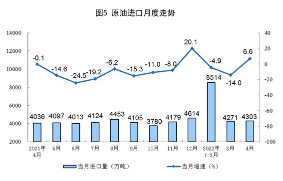 國(guó)家統(tǒng)計(jì)局：4月太陽能發(fā)電增長(zhǎng)24.9%