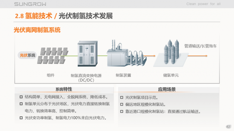 陽(yáng)光電源趙為：智慧零碳解決方案助力實(shí)現(xiàn)雙碳目標(biāo)！