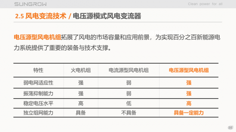 陽(yáng)光電源趙為：智慧零碳解決方案助力實(shí)現(xiàn)雙碳目標(biāo)！