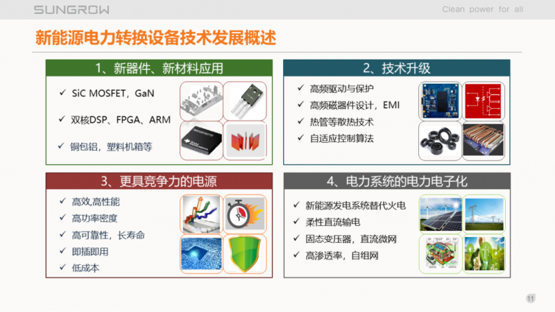 陽(yáng)光電源趙為：智慧零碳解決方案助力實(shí)現(xiàn)雙碳目標(biāo)！