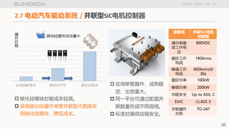 陽(yáng)光電源趙為：智慧零碳解決方案助力實(shí)現(xiàn)雙碳目標(biāo)！