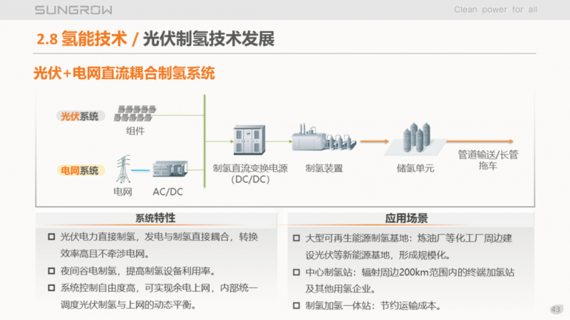 陽(yáng)光電源趙為：智慧零碳解決方案助力實(shí)現(xiàn)雙碳目標(biāo)！