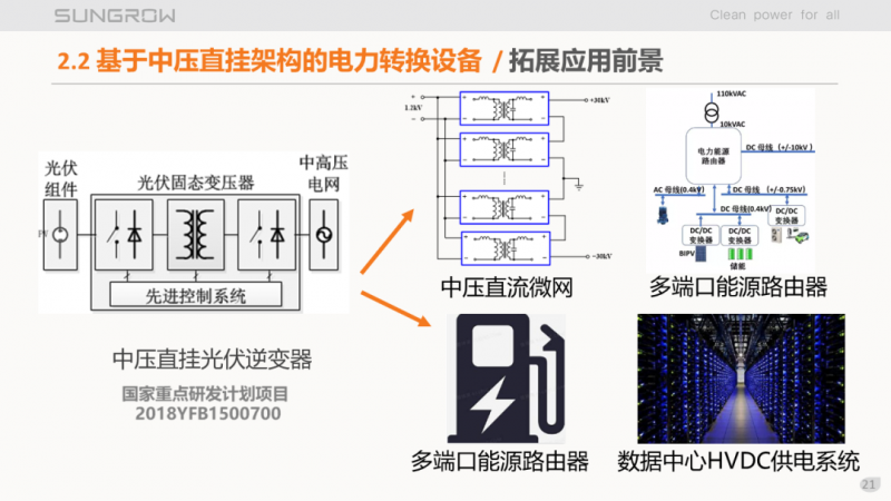 陽(yáng)光電源趙為：智慧零碳解決方案助力實(shí)現(xiàn)雙碳目標(biāo)！