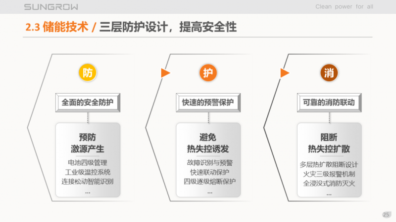 陽(yáng)光電源趙為：智慧零碳解決方案助力實(shí)現(xiàn)雙碳目標(biāo)！