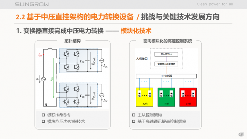 陽(yáng)光電源趙為：智慧零碳解決方案助力實(shí)現(xiàn)雙碳目標(biāo)！