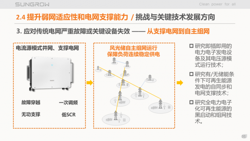 陽(yáng)光電源趙為：智慧零碳解決方案助力實(shí)現(xiàn)雙碳目標(biāo)！