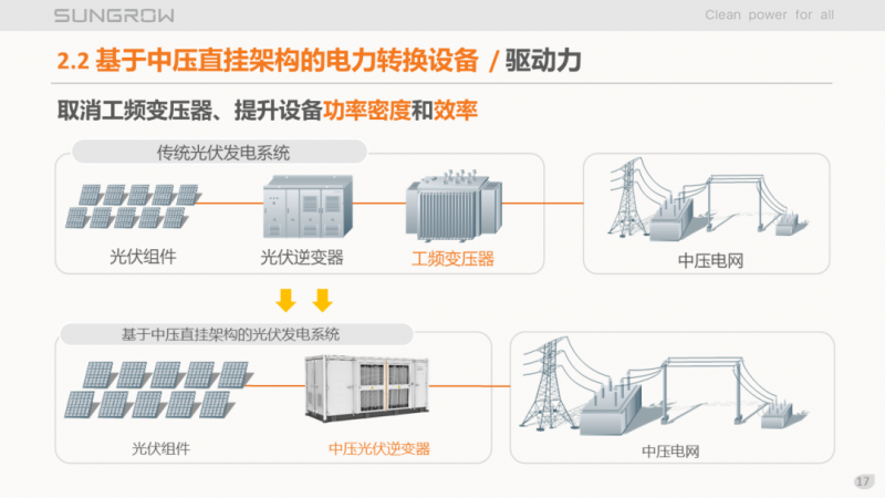 陽(yáng)光電源趙為：智慧零碳解決方案助力實(shí)現(xiàn)雙碳目標(biāo)！