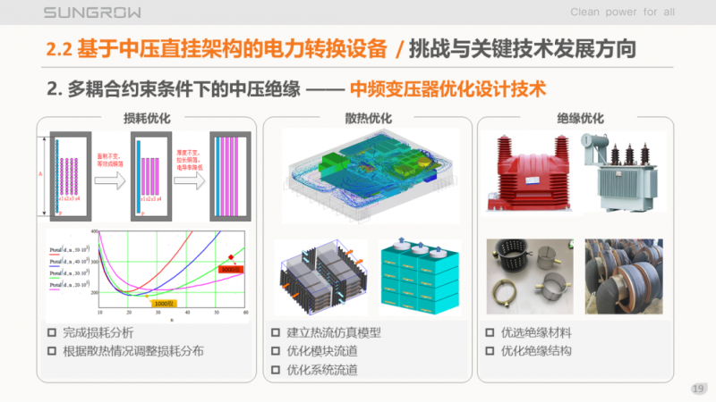 陽(yáng)光電源趙為：智慧零碳解決方案助力實(shí)現(xiàn)雙碳目標(biāo)！