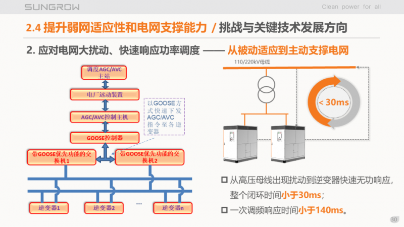 陽(yáng)光電源趙為：智慧零碳解決方案助力實(shí)現(xiàn)雙碳目標(biāo)！