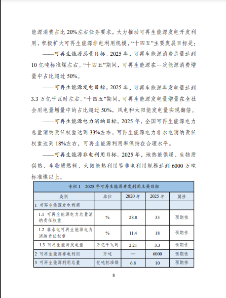 發(fā)改委、能源局等九部委聯(lián)合印發(fā)發(fā)布“十四五”可再生能源規(guī)劃！