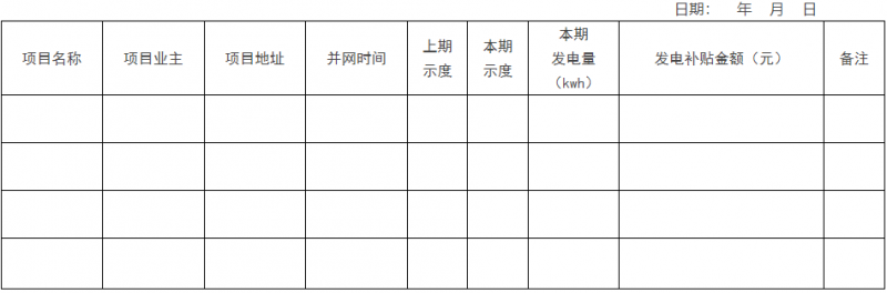 0.1元/千瓦時(shí)！瑞安市制定分布式光伏發(fā)電資金獎(jiǎng)補(bǔ)政策