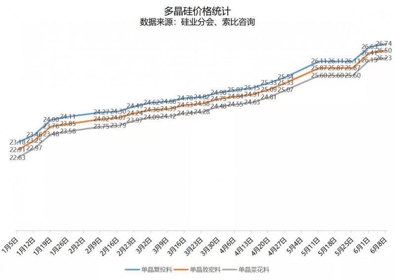 北向資金大舉買入，光伏板塊中報(bào)行情悄然開啟！