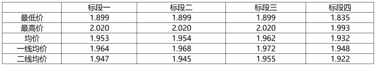 解析中廣核8.8GW組件開標(biāo)結(jié)果：價(jià)格分化明顯，未來(lái)形勢(shì)難測(cè)！