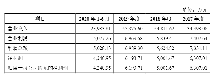 光伏企業(yè)歐晶科技IPO過會！