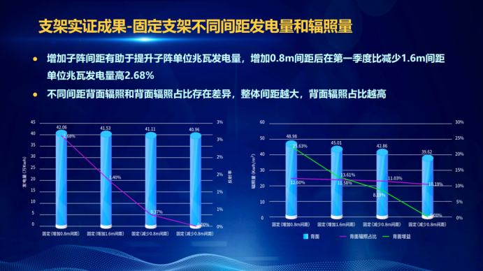 31家廠商、69種產(chǎn)品、161種實(shí)驗(yàn)方案，國家光伏儲(chǔ)能實(shí)證實(shí)驗(yàn)平臺(tái)“動(dòng)真格”了！