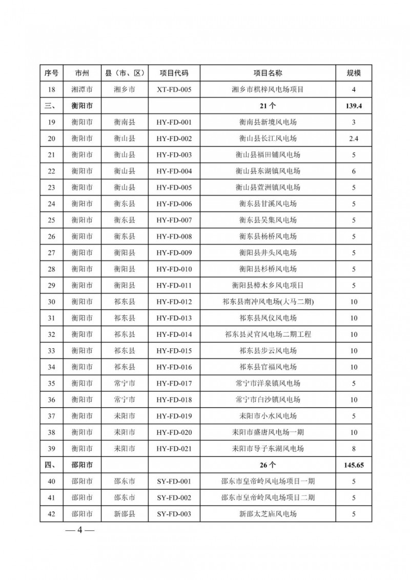 湖南：風(fēng)光項目批復(fù)后半年內(nèi)開工，否則文件作廢