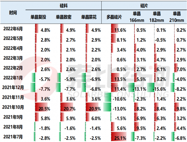 【索比分析】硅料價格不可預(yù)測，但可以做好準備