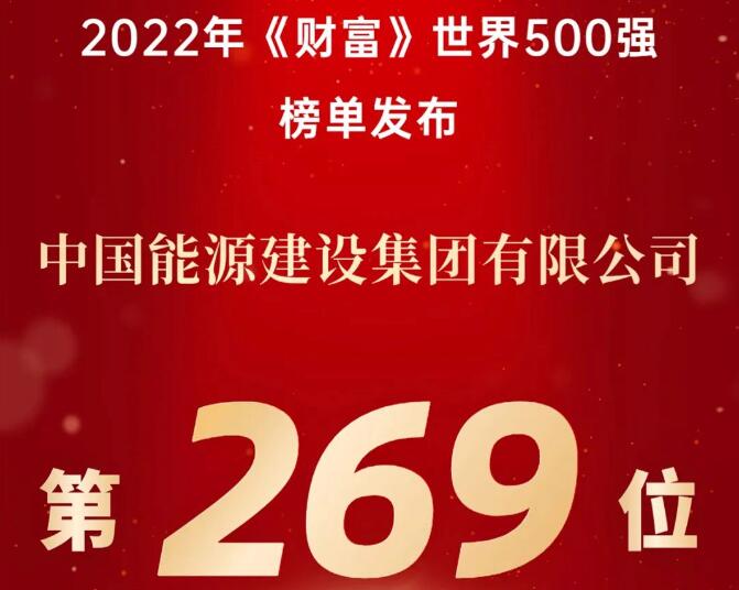 躍升32位!中國(guó)能建連續(xù)九年上榜《財(cái)富》世界500強(qiáng)