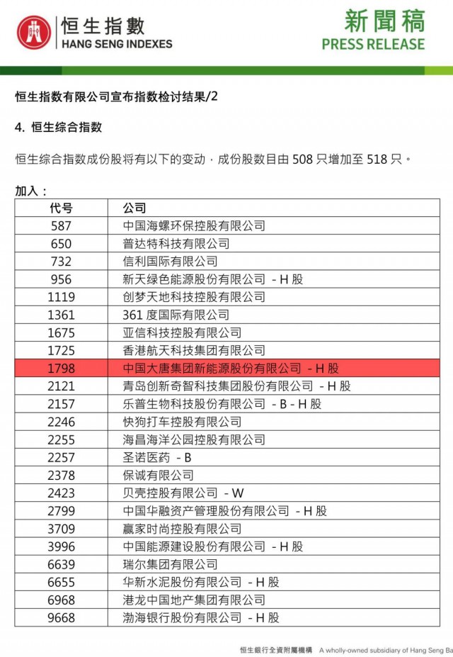 大唐新能源（1798.HK）成功納入恒生綜合指數(shù)成分股