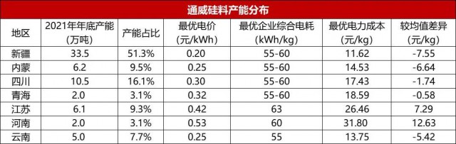 【深度】?jī)?nèi)蒙古取消優(yōu)惠電價(jià)對(duì)光伏產(chǎn)業(yè)影響幾何？