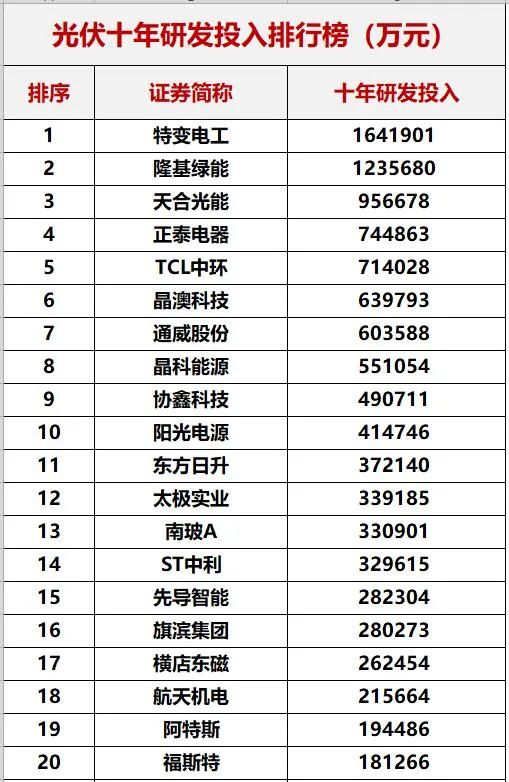 重磅！中國光伏十年創(chuàng)新能力評(píng)估！