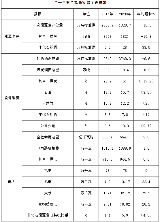 100萬千瓦！河南鄭州加快登封市、新密市和鄭州高新區(qū)等區(qū)縣（市）屋頂分布式光伏開發(fā)試點項目建設(shè)