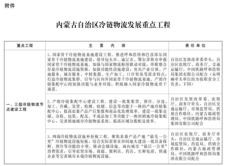 內蒙古：新建冷庫鼓勵利用太陽能、自然冷能等清潔能源