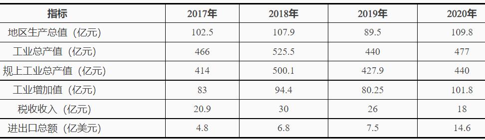 浙江臺(tái)州灣：十四五鼓勵(lì)發(fā)展海上風(fēng)電、太陽(yáng)能光伏等綠色能源發(fā)電