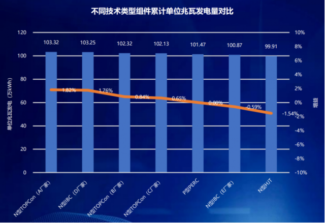 國家光伏、儲(chǔ)能實(shí)證實(shí)驗(yàn)平臺(tái)（大慶基地）前三季度實(shí)證成果發(fā)布