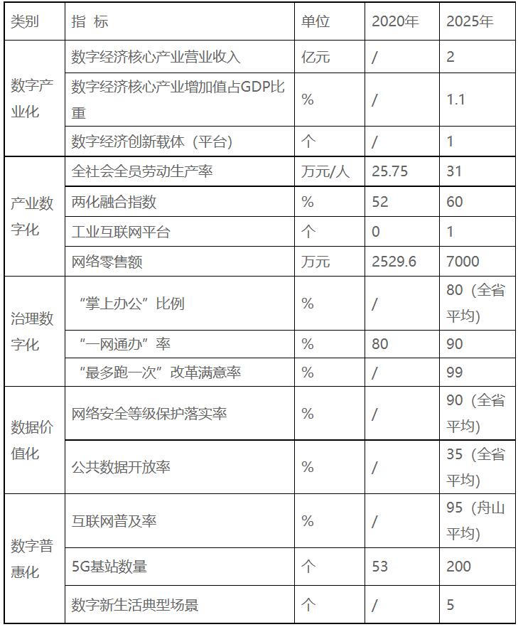 浙江嵊泗：十四五重點培育發(fā)展新一代高效太陽能電池組件、智能化光伏生產(chǎn)設(shè)備等光伏電站配套產(chǎn)業(yè)