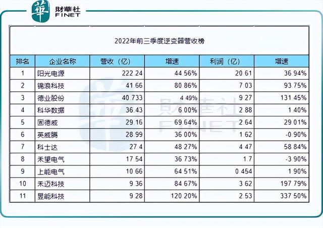 回顧2022年，新能源十強(qiáng)花落誰(shuí)家?