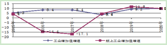 到2025年光伏裝機(jī)15GW以上！甘肅張掖發(fā)布“十四五”工業(yè)和信息化發(fā)展規(guī)劃