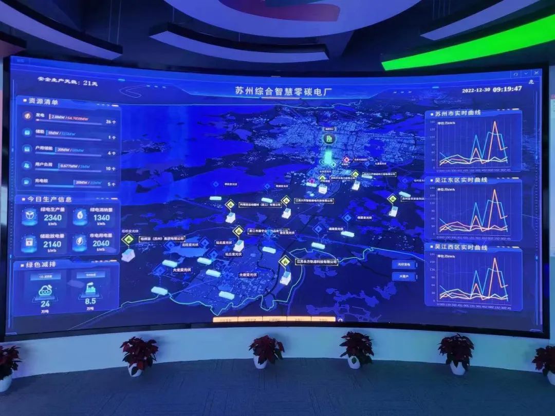 國家電投蘇州“綜合智慧零碳電廠”啟動試運行