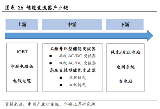 千億儲能市場爆發(fā)