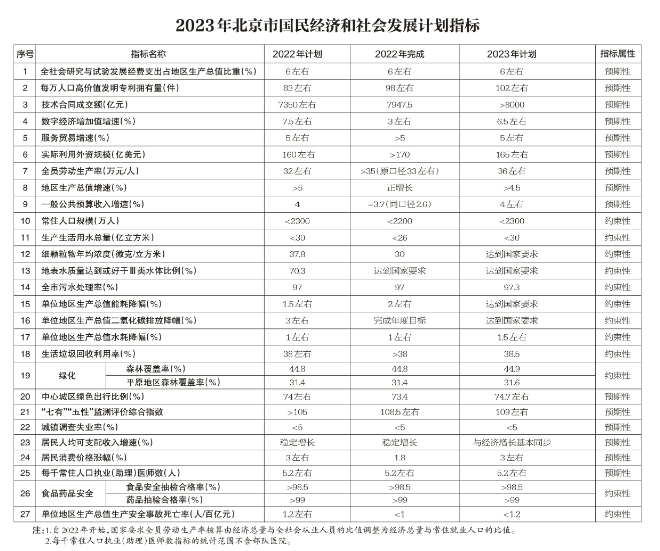 北京：2023年將簽訂京蒙“綠電進(jìn)京”合作協(xié)議、落實(shí)光伏發(fā)電高質(zhì)量發(fā)展實(shí)施意見