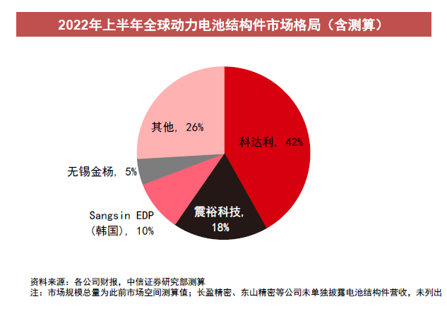 鋰電綁定新能源汽車(chē)和儲(chǔ)能兩大高景氣賽道