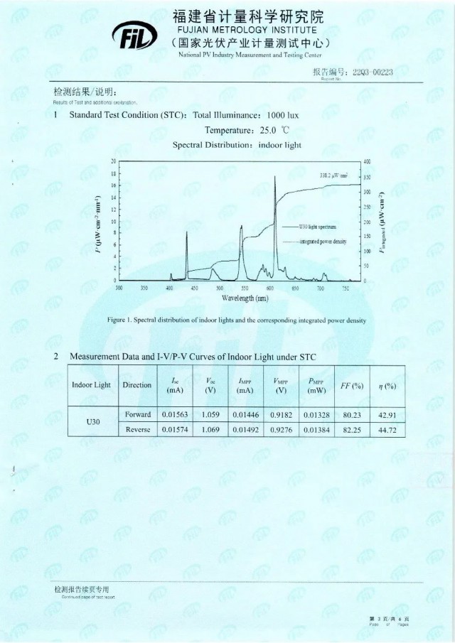 44.72%！脈絡(luò)能源鈣鈦礦光伏電池效率新突破