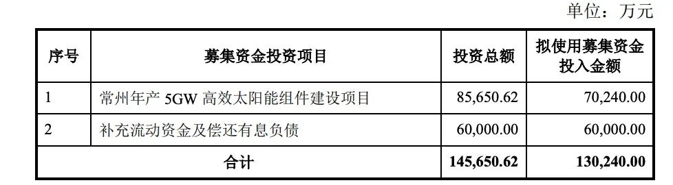 定增13億！億晶光電投建5GW組件項(xiàng)目