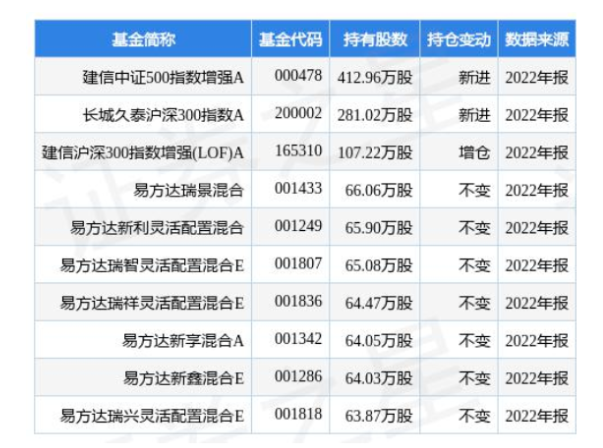 4.24億！桂冠電力加碼光伏