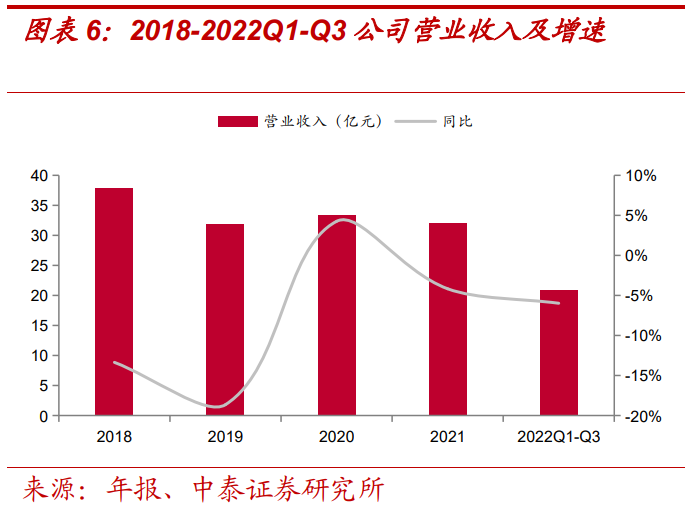 報告：美的賦能，儲能業(yè)務(wù)高景氣