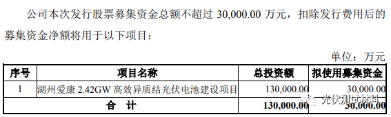 愛(ài)康擬募資不超3億元用于2.42GW異質(zhì)結(jié)電池項(xiàng)目