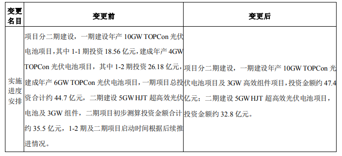 調(diào)整！海源復材擬變更15GW N型電池及3GW組件項目