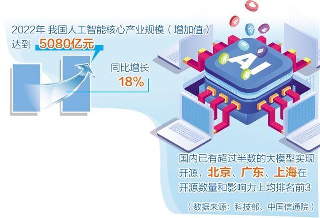 人工智能產(chǎn)業(yè)布局提速，多地聚焦重點方向出臺政策舉措