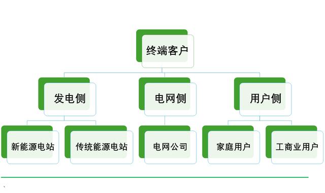 工商業(yè)儲能元年，真火還是虛火?